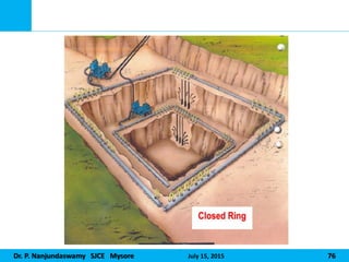 Dr. P. Nanjundaswamy SJCE Mysore July 15, 2015 76
 