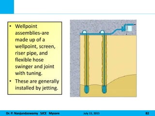 Dr. P. Nanjundaswamy SJCE Mysore July 15, 2015 82
• Wellpoint
assemblies-are
made up of a
wellpoint, screen,
riser pipe, and
flexible hose
swinger and joint
with tuning.
• These are generally
installed by jetting.
 