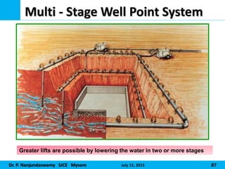 Dr. P. Nanjundaswamy SJCE Mysore July 15, 2015 87
Multi - Stage Well Point System
Greater lifts are possible by lowering the water in two or more stages
 