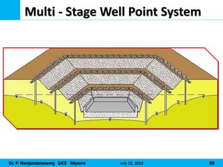 Dr. P. Nanjundaswamy SJCE Mysore July 15, 2015 88
Multi - Stage Well Point System
 