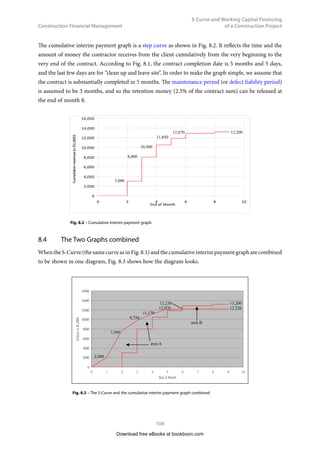 Construction Financial Management
51
Compound Interest, Net Present Value (NPV),
Equivalent Annual Cost and Loan Redemption
So, if the company keeps on paying the bank the same amount as calculated in (a) at the end of years 3
 4, the amount of the company’s last payment is $21,750.52 ($836.56 interest already included).
c)	 Because the interest rate changes to 4% p.a. at the beginning of the 3rd yr, the new uniform
payment is:
$62,900.16 ×
(
)
(
)






−
+
+
1
1
1
n
n
i
i
i
(for i = 0.04 and n = 3)
= $62,900.16 × 0.3603485
= $22,665.98
If the company chooses to pay back the bank in the form of uniform payments at the end of years 3, 4
 5, the repayment schedule will be like this:
End of year Principal unpaid Yearly payment Interest Principal
amortization
Remaining
principal
1 $100,000.00 $23,097.48 $5,000.00 $18,097.48 $81,902.52
2 $81,902.52 $23,097.48 $4,095.12 $19,002.36 $62,900.16
3 $62,900.16 $22,665.98 $2,516.01 $20,149.97 $42,750.19
4 $42,750.19 $22,665.98 $1,710.01 $20,955.97 $21,794.22
5 $21,794.22 $22,665.98 $871.76 $21,794.22 $0.00
Exercise Questions for Chapter 3
Exercise Question 1
The pavement of a road requires $400,000 per year to maintain. The feasibility of a new pavement is being
considered for reducing maintenance costs. If the new pavement needs no maintenance in the first three
years, then $200,000 per year for the next seven years, and then $400,000 per year thereafter, what is the
immediate expenditure for the new pavement that is justifiable? (Assume a discount rate of 10% p.a.).
Exercise Question 2
A contractor borrowed $500,000 from a bank to buy earth-moving equipment with an estimated service
life of 10 years. The bank charged the contractor 12% interest p.a. and required him to pay back the
loan in 10 years’ time.
a)	 Assuming that the contractor paid back the bank in 10 equal instalments (once every year),
calculate the amount of each end-of-year payment.
Download free eBooks at bookboon.com
 