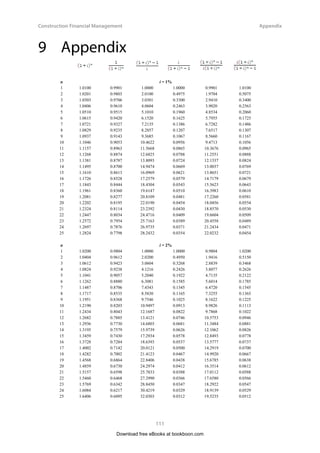 Construction Financial Management
58
Internal Rate of Return (IRR) and the
Differences between IRR and NPV
From Fig. 4.1, Alternative A is better than Alternative B if criterion (1), highest IRR, is used, since IRRA
is greater than IRRB
. For i  r, the NPV of Alternative A is higher than that of Alternative B so according
to criterion (2), highest NPV, Alternative A is better than Alternative B. Hence, the two criteria give
consistent ranking. For i  r, however, the NPV of Alternative B is higher than that of Alternative A,
but IRRA
is greater than IRRB,
hence the two criteria give inconsistent ranking. Let us see Example 4.2.
Example 4.2
This is an illustrative example of Fig 4.1. n is taken as 30 years for this example.
Alternative A Alternative B
Initial capital $5,000,000 $7,000,000
Annual operation/maintenance cost $40,000 $100,000
Annual benefit $560,000 $800,000
_____________________________________________________________________
NPV (assume i = 6% p.a.) 	 = 	 $2,157,000			 $2,635,000
(Alternative B has a higher NPV than Alternative A)
IRR				 =	
9.8% p.a.			 9.3% p.a.
(Alternative A has a higher IRR than Alternative B)
The highest NPV criterion is inconsistent with the highest IRR criterion
____________________________________________________________
NPV (assume i = 9% p.a.)	 = 	 $342,000			 $192,000
(Alternative A has a higher NPV than Alternative B)		
IRR			 	 =	 9.8% p.a.			 9.3% p.a.
(Alternative A has a higher IRR than Alternative B)
The highest NPV criterion is consistent with the highest IRR criterion
____________________________________________________________
The value of r (defined in Fig. 4.1) must be between 6% p.a. and 9% p.a., and is approximately 8.5% p.a.
in this example.
Download free eBooks at bookboon.com
 