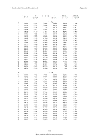 Construction Financial Management
61
Internal Rate of Return (IRR) and the
Differences between IRR and NPV
As defined before, the incremental IRR is the IRR of the Incremental NCFB-A
, and is found to be 8.1%
p.a. Since 8.1% p.a. is larger than 6% p.a., the minimum desirable rate of return, Alternative B is better
than Alternative A. So, Alternative A is out and Alternative B is left behind for further consideration.
Third, we compare Alternative B and Alternative C. We repeat the process in a similar way to see whether
Alternative C is better than Alternative B, or vice versa. This is done below.
End of year NCFC
End of year NCFB
End of year Incremental NCFC-B
0 -11,000,000 0 -7,000,000 0 -4,000,000
1 900,000 1 700,000 1 200,000
2 900,000 2 700,000 2 200,000
. . minus . = . .
. . . . .
. . . . .
30 700,000 30 700,000 30 200,000
The incremental IRR of the incremental NCFC-B
is found to be 2.8% p.a. Since 2.8% p.a. is smaller than
6% p.a., Alternative B is better than Alternative C. So, Alternative B is the best overall. Therefore, the
incremental IRR ranking is consistent with the NPV ranking. In the following section, we will see why
NPV is more reliable in engineering economy sense.
4.4	 IRR as Financial Indicator and NPV as Economic Indicator
As said before, IRR and NPV have intrinsic differences between one and the other. There is a more
fundamental definition given to the two. The definition is: NPV is an economic indicator and IRR a
financial indicator. In other words, NPV gives the society’s point of view and IRR the private investor’s
point of view. Because IRR functions as a financial indicator, its value varies with the change of financial
arrangement (e.g. change of equity-loan ratio) of a capital investment. NPV, however, does not vary when
financial arrangement varies, because it functions as an economic indicator. Example 4.4 illustrates this.
Example 4.4 – an illustrative example
If an investor has an all-equity case investment (i.e. no borrowing from bank; the capital is totally provided
by the investor) in which an initial capital outlay of $10,000 leads to a receipt of $5,000 each year for
three years as shown in Table 4.4, the investor obtains an IRR of 23.4% p.a.
Download free eBooks at bookboon.com
 