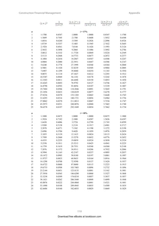 Table 4.5 – Net Annual Receipts for Uniform Principal Amortization of $2,000 for Loan $6,000
In other words, the investor will obtain $2,400, $2,600 and $2,800 in Years 1, 2 and 3 respectively if he
initially invests $4,000 (the equity). The cash flows of the investment become those as shown in Table 4.6.
It should be noted Table 4.4 and Table 4.6 represent the same investment, although they have different
financial arrangements. One should have no advantage over another as far as the economic value of
the investment is concerned.
End of Year Cash-out Cash-in
0 4,000
1 2,400
2 2,600
3 2,800
	 Table 4.6 – Cash Flows with $4,000 as Equity and $6,000 as Loan
The IRR is 41.2% p.a. for the cash flows of Table 4.6, which is higher than 23.4% p.a. as calculated from
the cash flows shown in Table 4.4. This indicates that the financial arrangement of $4,000 equity and
$6,000 loan is financially better than the all-equity case, although the economic value of the investment
is unchanged (see below). If the NPV method is used to compare these two sets of cash flows, namely,
Tables 4.4 and 4.6, or (-10,000, 5,000, 5,000, 5,000) and (-4,000, 2,400, 2,600, 2,800), using i = 10% p.a.
(the borrowing interest rate), the NPVs will be the same as shown in the following calculations:
NPV of the cash flows of Table 4.4





 