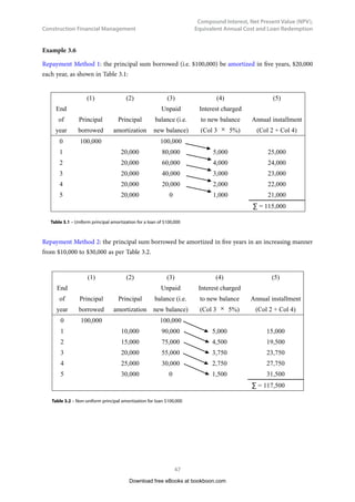 Construction Financial Management
40
Compound Interest, Net Present Value (NPV),
Equivalent Annual Cost and Loan Redemption
The value A in Example 3.3 is usually referred to as Equivalent Annual Cost as the period is defined as
one year in the question. For example, the equivalent annual cost of owning the excavator in Example 3.3
is $56,157 a year with i equal to 4% per annum. Comparatively, the annual cost of owning it is $50,000
a year (i.e. 250,000 ÷ 5) if i is taken as 0% p.a. (i.e. zero interest rate; p.a. stands for per annum).
3.2.4	 Present Value (Single payment and Uniform Series Payments)
Let us look at Fig. 3.5, which explains what Present Value is for a single payment.
0 1 2
$10,000
10
F = $10,000 × (1+i)10
= $16,289
year
	 Fig. 3.5 – Present value of a single payment F.
F would be equal to $16,289 if i is taken as 5% p.a. In other words, $16,289 of 10 years later is equivalent
to $10,000 today, or we can say that the present value (i.e. today’s value) of $16,289 of ten years later is
$10,000, because:
$10,000 × ( 1 + 0.05 ) 10
= $16,289
Mathematically, the present value of F can be expressed in the form of:
Present value of
(
) (
)






+
×
=
+
= n
n
i
F
i
F
F
1
1
1
 (Eq 3.6)
The value of
(
)






+
n
i
1
1
are shown in the Appendix for different values of i and n.
Now, let us consider a uniform series of payments as shown in Fig. 3.6:
	
F F F
n
0 1 2
Fig. 3.6 – Present value of uniform periodic payments.
The equivalent sum of money today (the present value), which is equivalent to all these uniform series
of payment for n periods, can be calculated from the equation:
(
)
(
) (
)
n
i
F
i
F
i
F
i
F
+
+
+
+
+
+
+
+ 1
...
1
1
1 3
2
= F ×
(
)
(
)






+
−
+
n
n
i
i
i
1
1
1
 (Eq 3.7)
Download free eBooks at bookboon.com
 