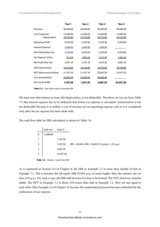 (QG   8QSDLG ,QWHUHVWFKDUJHG 
RI 3ULQFLSDO 3ULQFLSDO EDODQFHLH WRQHZEDODQFH $QQXDOLQVWDOOPHQW
HDU ERUURZHG DPRUWL]DWLRQ QHZEDODQFH 