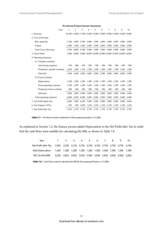 Construction Financial Management
48
Compound Interest, Net Present Value (NPV),
Equivalent Annual Cost and Loan Redemption
We should note that the present values of the annual installments for Tables 3.1 and 3.2 are the same.
They both equal to $100,000 taking i = 5% per annum and can be shown mathematically as follows:
Present Value (Repayment Method 1)




 
