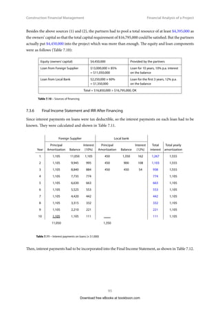 = $100,000
Present Value (Repayment Method 2)




 