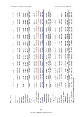 Construction Financial Management
49
Compound Interest, Net Present Value (NPV),
Equivalent Annual Cost and Loan Redemption
Repayment Method 3: the principal sum borrowed to be paid in a lump sum at the end of Year 5 is as
shown in Table 3.3.
	

  