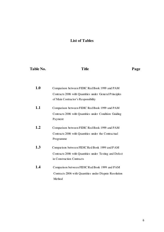 Pam Form Of Contract 2006 With Quantities Free Download Pam Form Of Contract 2006 With Quantities Free Download