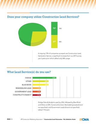 Construction Lead Generation - The Definitive Guide | PDF