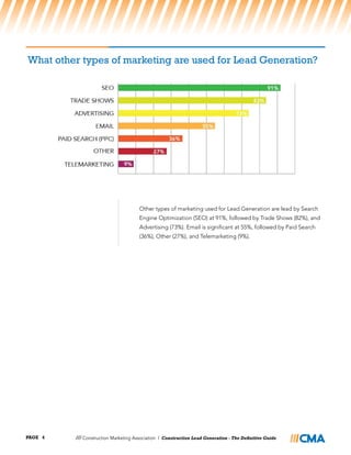 Construction Lead Generation - The Definitive Guide | PDF