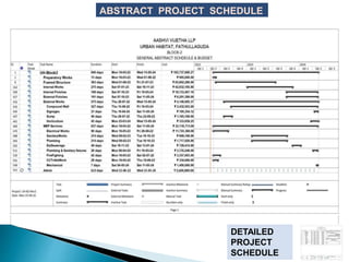 ABSTRACT PROJECT SCHEDULE
DETAILED
PROJECT
SCHEDULE
 