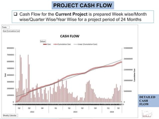 PROJECT CASH FLOW
 Cash Flow for the Current Project is prepared Week wise/Month
wise/Quarter Wise/Year Wise for a project period of 24 Months
DETAILED
CASH
FLOW
 