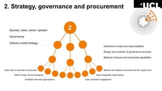 Building Client Capability to Deliver Megaprojects - J. Denicol ...