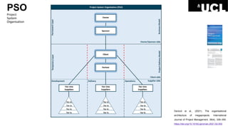 PSO
Project
System
Organisation
Denicol et al., (2021). The organisational
architecture of megaprojects. International
Journal of Project Management, 39(4), 339–350.
https://doi.org/10.1016/j.ijproman.2021.02.002
 