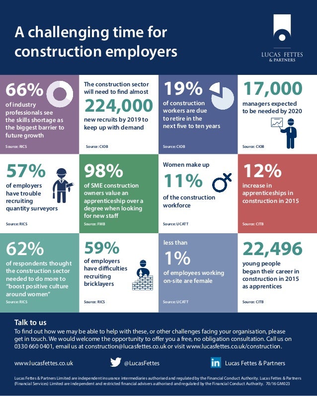 Construction skills shortage infographic