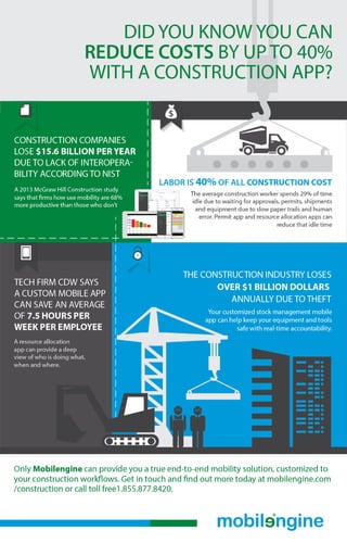 Enterprise Mobility for the Construction Industry Infographic