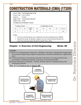 1 | C M A - C h a p t e r - 1
Chapter –1: Overview of Civil Engineering Marks -08
Contents:
[1] Role of Civil Engineering in human life - Building Construction, Transportation Engineering,
Environmental Engineering, Irrigation Engineering, Construction Management. (applications
only)
[2] Criteria for Selection of construction materials on the basis of carrying prescribed load,
serviceability, aesthetically pleasing, economical, environmental friendly.
[3] Broad classification of materials – Natural, Artificial, Special, Finishing and Recycled
construction materials.
Role of Civil Engineering in human life –
Building
Construction
Transportation
Engineering
Environmental
Engineering
Irrigation
Engineering
Construction
Management
JSPM Jayawantrao Sawant polytechnic Hadapsar Pune 411028
Dr. Ravindra Dhivare First Year Civil Engineering Diploma - II sem
Dr.RavindraDhivare
 