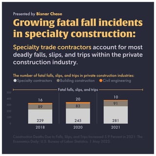 Construction Accidents & Injuries