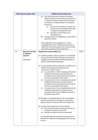 1996 Construction Act 2009 Construction Act
(a) the contract permits or requires the payee,
before the date on which the notice referred to
in subsection (1)(a) is required by the contract
to be given, to notify the payer or a specified
person of—
(i) the sum that the payee considers will
become due on the payment due date
in respect of the payment, and
(ii) the basis on which that sum is
calculated, and
(b) the payee gives such notification in accordance
with the contract,
that notification is to be regarded as a notice
complying with section 110A(3) given pursuant to
subsection (2) (and the payee may not give another
such notice pursuant to that subsection).”
111 Notice of intention
to withhold
payment
Substituted
Requirement to pay notified sum
(1) Subject as follows, where a payment is provided for
by a construction contract, the payer must pay the
notified sum (to the extent not already paid) on or
before the final date for payment.
(2) For the purposes of this section, the “notified sum” in
relation to any payment provided for by a
construction contract means—
(a) in a case where a notice complying with section
110A(2) has been given pursuant to and in
accordance with a requirement of the contract,
the amount specified in that notice;
(b) in a case where a notice complying with section
110A(3) has been given pursuant to and in
accordance with a requirement of the contract,
the amount specified in that notice;
(c) in a case where a notice complying with section
110A(3) has been given pursuant to and in
accordance with section 110B(2), the amount
specified in that notice.
(3) The payer or a specified person may in accordance
with this section give to the payee a notice of the
payer's intention to pay less than the notified sum.
(4) A notice under subsection (3) must specify—
(a) the sum that the payer considers to be due on
the date the notice is served, and
(b) the basis on which that sum is calculated.
It is immaterial for the purposes of this subsection
that the sum referred to in paragraph (a) or (b) may
be zero.
144(1)
 