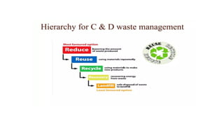 Construction and Demolition (C&D) Waste Management.pptx