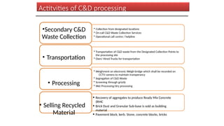 Construction and Demolition (C&D) Waste Management.pptx
