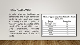 TIFAC ASSESSMENT
In India, when old buildings are
demolished the major demolition
waste is soil, sand and gravel
accounting for bricks (26%) &
masonry (32%), Concretes (28%),
metal (6%), wood (3%) others
(5%). Excavations, concrete,
masonry and wood together
constitute over 90% of all C & D
waste.
 