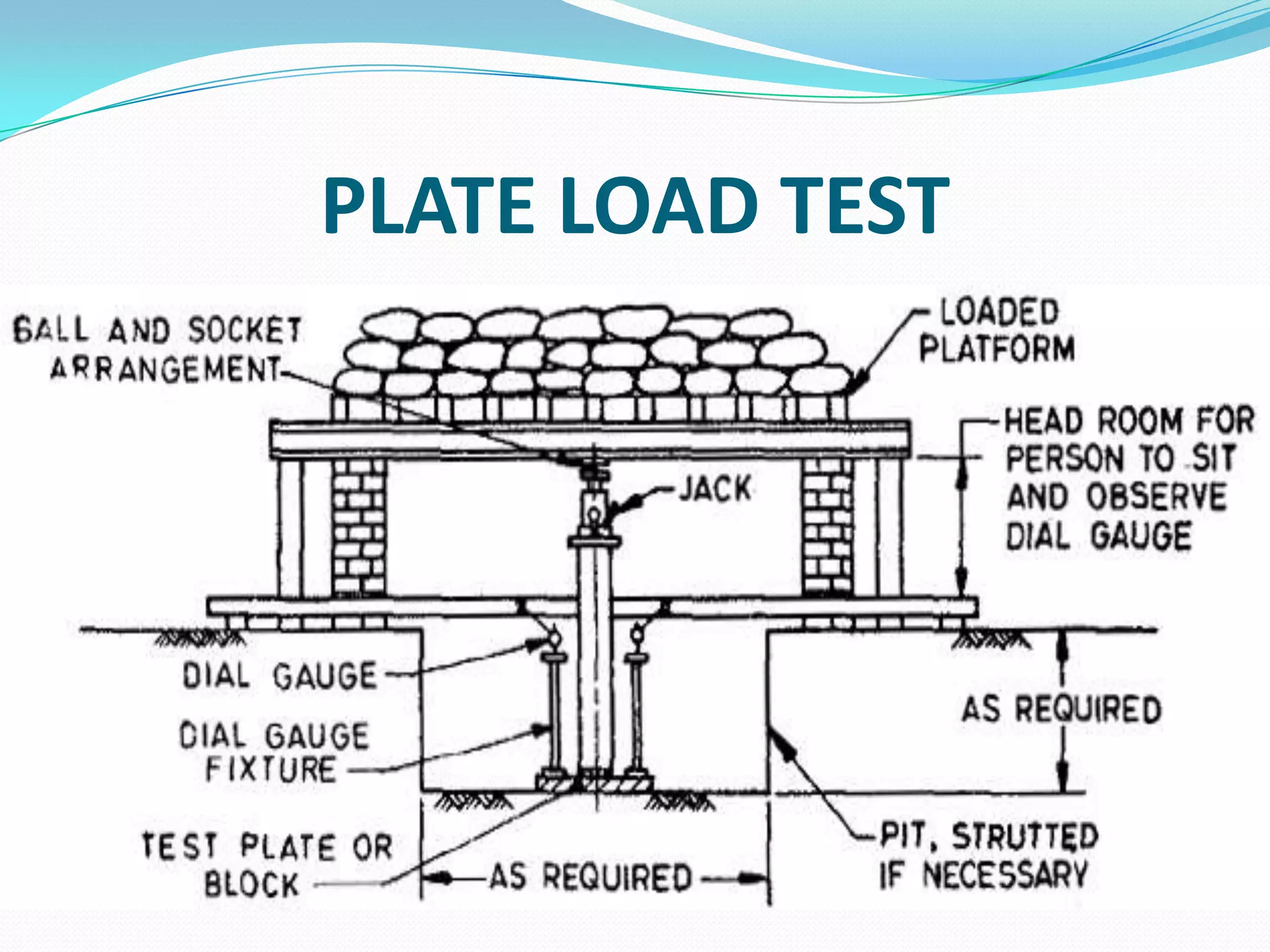 PLATE LOAD TEST

 