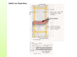Solid Core Flush Door
Cross Band
 