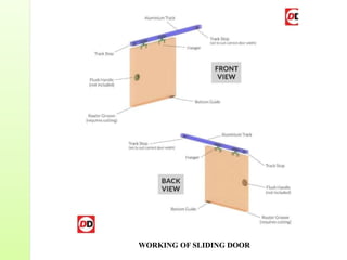 WORKING OF SLIDING DOOR
 