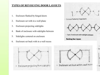 TYPES OF REVOLVING DOOR LAYOUTS
1. Enclosure flanked by hinged doors
2. Enclosure set with in a wall plane
3. Enclosure projecting sidelights
4. Bank of enclosure with sidelights between
5. Sidelights centered on enclosure
6. Enclosure set back with in a wall recess
 