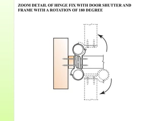 ZOOM DETAIL OF HINGE FIX WITH DOOR SHUTTER AND
FRAME WITH A ROTATION OF 180 DEGREE
 