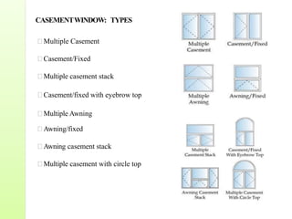 CASEMENTWINDOW: TYPES
Multiple Casement
Casement/Fixed
Multiple casement stack
Casement/fixed with eyebrow top
Multiple Awning
Awning/fixed
Awning casement stack
Multiple casement with circle top
 