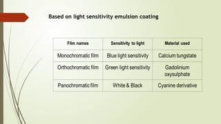 Construction and types of X-ray Films,Cassettes, Screens.pptx