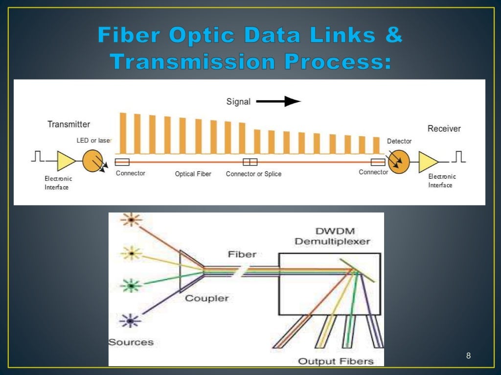 Construction and working principle of optical fiber