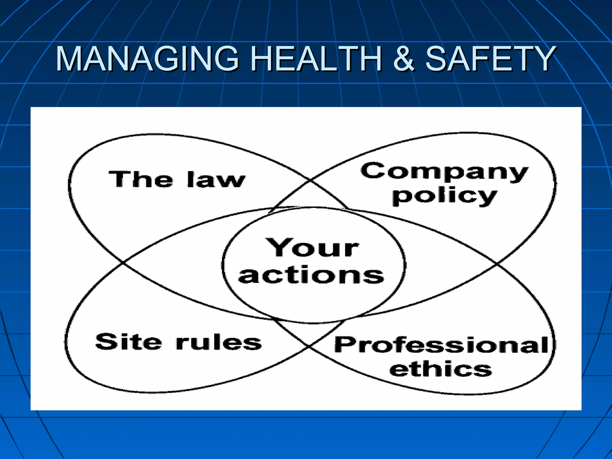 MANAGING HEALTH & SAFETYMANAGING HEALTH & SAFETY
 