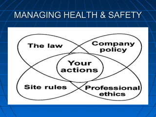 MANAGING HEALTH & SAFETYMANAGING HEALTH & SAFETY
 
