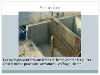 Structure
Les murs peuvent être aussi faits de béton comme les piliers.
C'est le même processus: armatures - coffrage - béton.
 
