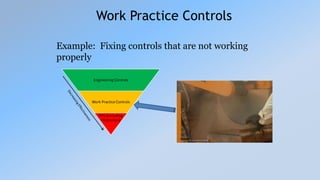 Construction best practices 2019 | PPTX