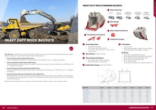 1110 CONSTRACTION BUCKETSwww.profdst.ru
HEAVY DUTY ROCK BUCKETS
Rock Buckets are designed for excavation of heavy soil with stony inclusions and abrasive materials (sandstones, granites,
diabase, basalts, etc.). Types of Rock Buckets built by Professional LLC:
Heavy Duty Rock Standard Bucket (RD Series).
They are designed for excavation of soils with density up to 2000 kg/m3
and I - II category of abrasivity.
Heavy Duty Reinforced Rock Bucket (RDH Series).
They are designed to perform tasks of increased complexity: excavation of soils with density up to 2200 kg/m3
and
III - IV category of abrasivity.
Heavy Duty Super Reinforced Rock Bucket (RDX Series).
Suitable for effective earthmoving of heavy soils on rocky territory (soils density up to 2500 kg/m3
and V - VI category
of abrasivity).
Heavy Duty Super Reinforced Rock Bucket “Extra” (RDE Series)
RDE Series Bucket is the best solution for extreme operation conditions (soil density up to 2800 kg/m and VII category
of abrasivity). They are applicable for frozen soil and reloading of heavy abrasive materials such as rock fragments,
construction waste, etc.
By special order, Professional LLC is ready to modify the presented models in order to meet Customer’s needs.
HEAVY DUTY ROCK STANDARD BUCKETS
Bucket Hinge Types:
•	 Standard (pin-on type).
•	 Pin-on type with axial adjustment.
•	 CW Series, MS Series and S Series Quick
Coupler Type.
Wear Shrouds: 9J-9600, 1U-0740.
Weld-on Bucket Heel Shroud:
•	 RD-16, RD-21, RD-31, RD-41: HS175-140.
•	 RD-51, RD-61, RD-72: HS 230-190.
Tooth System:
•	 CAT (J-series).
•	 Other Series (Komatsu, Hyundai, Doosan, Hensley
XS, Esco Ultralok, MTG KingMet and other).
Lip Shroud:
•	 RD-16, RD-21: 208-934-Z170-110 other*.
•	 RD-31 208-934-Z170-110; 209-939-5170-140 other*.
•	 RD-41: 209-939-5170-140, 4ML50UC other*.
•	 RD-51, RD-61: I-130, 4ML70UC other*.
•	 RD-72: WS-300 other*.
*Shroud type is dependent on adapters welded-on.
1
2
3
4
Specifications RD-16.ХХ RD-21.ХХ RD-31.ХХ RD-41.ХХ RD-51.ХХ RD-61.ХХ RD-72.ХХ
Carrier weight, t 12-18 19-28 29-38 39-45 45-55 50-60 60-80
Operating weight, kg 660-860 1060-1260 1560-1740 1930-2350 2490-2970 2930-3180 3820-4220
Bucket capacity, m3
0,5-0,95 0,9-1,3 1,4-18 1,5-2,3 2,05-3,0 2,8-3,4 3,2-3,8
Width (L), mm 800-1300 1000-1400 1300-1600 1300-1800 1500-2000 1700-2000 1800-2100
Height (H), mm 1250 1400 1500 1700 1800 1860 2050
Depth (B), mm 1500 1650 1800 1950 2100 2160 2450
Tip Radius (R), mm 1070 1200 1330 1400 1500 1600 1800
1 Bucket Hinge Type
Designed for
CW Series Quick
Couplers
Designed for
MS Series Quick
Couplers
Designed for
S Series
Quick Couplers
Standard With axial
adjustment
2 Wear Shrouds
4
3
Tooth System and Lip Shroud
Weld-on Bucket Heel Shroud
5
5
Outside Wear Package
Outside Wear Package: Steel Grade HB-450.
HEAVYDUTYROCKBUCKETS
 