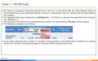 On review of contractor’s Running Account (R.A.) bill # xx, it was found that the Total Quantity (Area of
Construction) fixed as per Agreement with the contractor for Building A1 was not matching with one item billed to
the company.
The Total Area fixed as per Agreement for Building A1 is – 81,022 sq. ft.. However the area billed to the company
was 87,513 sq. ft.
The said error in the total area of construction has resulted in an excess billing of Rs.xxx/- to the company.
The Detailed computation is as follows –
It was further observed that, in spite of mismatch of the quantities in the RA bill which resulted for an excess
billing of Rs.1.86 lakh, the project manager & contractor officials had approved the bill.
Description Rate
Total Quantity (sq. ft.)
Qty.
Excess amount
billed (Rs.)As per
Agreement
Actual
billed
Difference
Finishing works
Tiling against
material Xxx 81,022 87,513 6,491 3.50% Xxxx
Case 1 – RA Bill Audit
Slide # 26
 