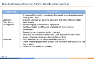 Scope Area Check Point
Legal and
Compliance
Management
 Understand the existing compliance framework to tax legislations and
Employment Laws
 Evaluate strategic tax planning Decisions and related tax exemption
requirements
 Review ongoing compliance to regulations
Identify penalties (and financial implications), if any, for non-
compliances
Insurance
 Review insurance policies and its coverage
 Verify that the value of Inventory and Cash balance in hand/Transit
should not exceed the insured amount at any time
 Verify whether the policy is renewed before expiry
 Check whether proper claim is made with insurance company in case of
loss to asset
 Insurance policy selection process
Standard Scope of Internal Audit in Construction Business
Slide # 52
 
