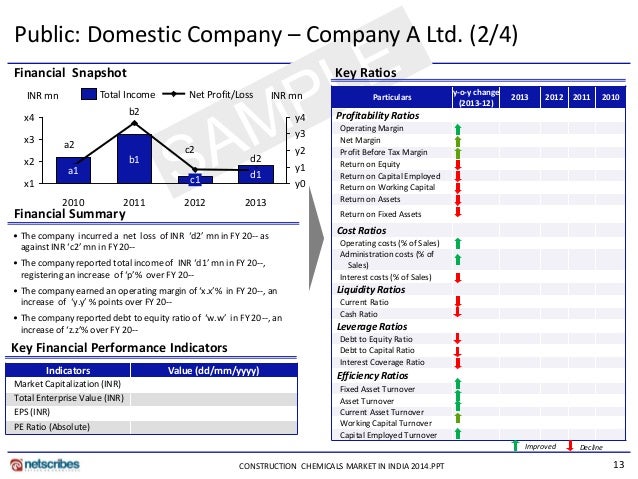 report on the specialty chemicals industry in india The chemicals industry in india is the companies to expand in specialty chemicals in for indian chemical industry 6 report on chemical. report on the specialty chemicals industry in india The chemicals industry in india is the companies to expand in specialty chemicals in for indian chemical industry 6 report on chemical.