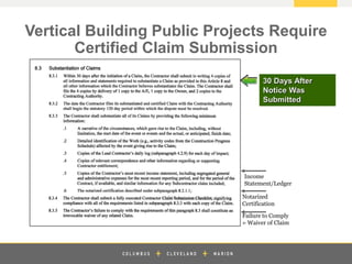 z
Notarized
Certification
Income
Statement/Ledger
Failure to Comply
= Waiver of Claim
30 Days After
Notice Was
Submitted
Vertical Building Public Projects Require
Certified Claim Submission
 