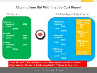 z
Aligning Your Bid With the Job Cost Report
Bid Entries Job Cost Report Budget Entries
Framing
• Material $50k
• Labor
$100k
Drywall
• Material $75k
• Labor $50k
Ceilings
• Material $75k
• Labor
$100k
1100 Framing
• Material
$50k
• Labor
$100k
1200 Drywall
• Material
$75k
• Labor
$50k
1300 Ceilings
• Material
$75k
• Labor
$100k
Change Orders
1100 Framing
• $10k
• $5k
1200 Drywall
• $5k
• $10k
1300 Ceilings
• $15k
• $20k
Update With
Change Orders
Your Bid and Job Cost Report Are Discoverable and Often Times
Contractually Required To Be Provided If A Claim Is Asserted.
 