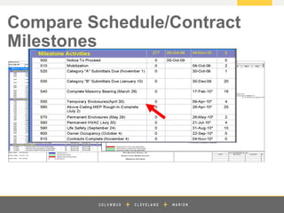 z
Compare Schedule/Contract
Milestones
 