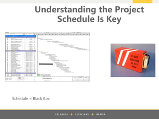 z
Schedule = Black Box
Understanding the Project
Schedule Is Key
 