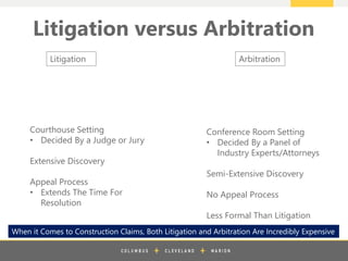 z
Litigation versus Arbitration
Litigation Arbitration
Courthouse Setting
• Decided By a Judge or Jury
Extensive Discovery
Appeal Process
• Extends The Time For
Resolution
Conference Room Setting
• Decided By a Panel of
Industry Experts/Attorneys
Semi-Extensive Discovery
No Appeal Process
Less Formal Than Litigation
When it Comes to Construction Claims, Both Litigation and Arbitration Are Incredibly Expensive
 