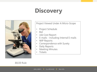 z
Discovery
Project Viewed Under A Micro-Scope
• Project Schedule
• Bid
• Job Cost Report
• E-mails - Including Internal E-mails
• WIP Reports
• Correspondence with Surety
• Daily Reports
• Meeting Minutes
• Tickets
80/20 Rule
Figure Out 80% of the Case With 20% of the Legal Costs
 